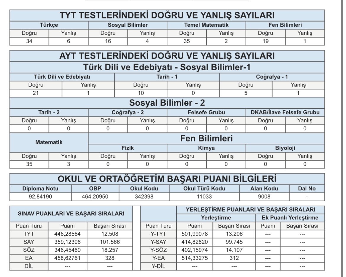 hzgoatmessi's tweet photo. geçen sene yks ea 2k sıralamayı gördüğüm an mezuna kaldım demiştim. 1 sene daha bu tempoyu kaldırabilir miyim aynı hevesle çalışabilir miyim kafamda bir ton soruyla bu yola girdim. mezuna kalma kararımda beni destekleyen başta ailem olmak üzere herkese çok teşekkür ederim benden bu kadar istediğimi aldım çekiliyorum #yks26 #yks2026
