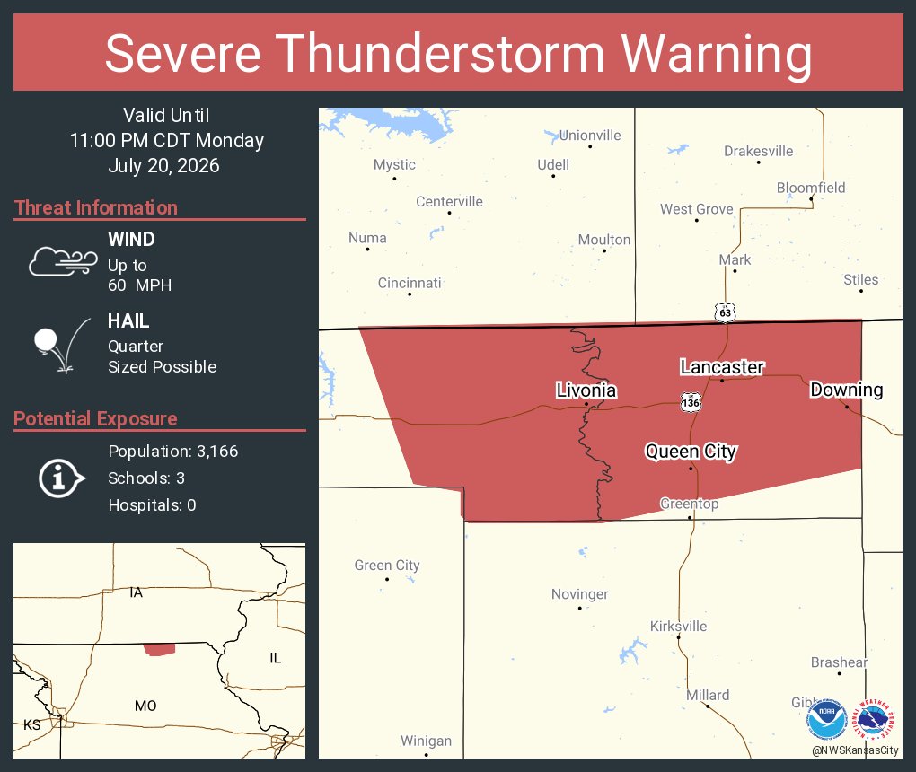 NWSKansasCity's tweet photo. Severe Thunderstorm Warning including Lancaster MO, Queen City MO and  Downing MO until 11:00 PM CDT https://t.co/C2hduLUuVR