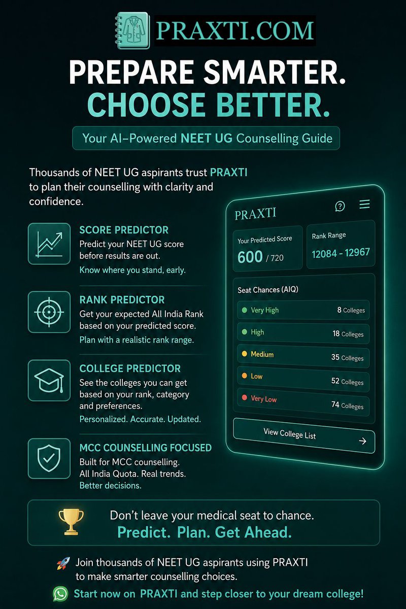 drpraxti's tweet photo. Good Morning
Hearty Congratulations to all qualified candidates.
For detailed analysis of your seat options come to https://t.co/svYCqxQssY 
#neet #neetug #re-neet #neetpreparation #neetexam #neet2026 #neet2027 #medinsta #medx #medtwitter https://t.co/D1KFN5CFxS