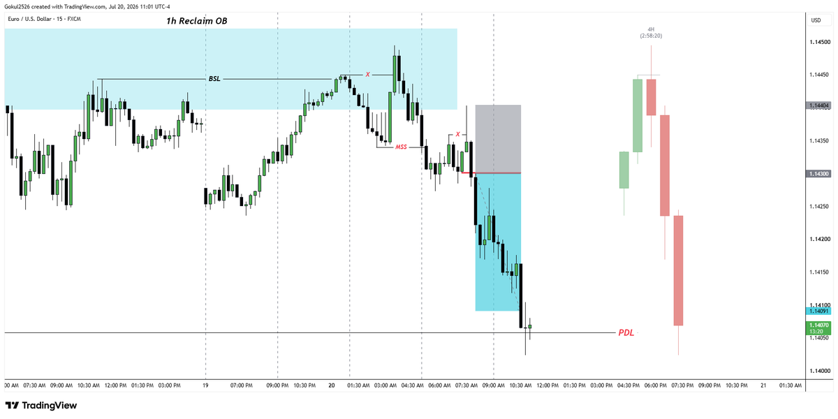 Trade_C3_'s tweet photo. 20/07/2026
C3 Candle
EURUSD   +2RR 
H4 --> M15

#daytrading #scalping #intraday #tradingstrategy #technicalanalysis #tradingview #swingtrading #ictsetup #smc #po3 #ict #EURUSD https://t.co/QYe85w9vCt