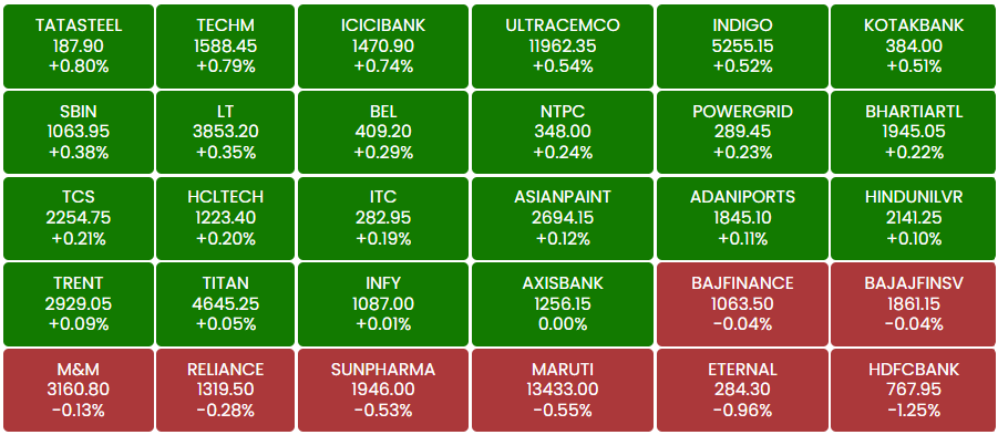 ETMarkets's tweet photo. #OpeningBell: #Sensex off to a flat start, #Nifty holds 24,250; HDFC Bank, Paytm drop 1% each
#ETMarkets 

https://t.co/qfiKtBdXpS https://t.co/7zds6xVdSr