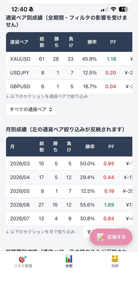 kainushifx's tweet photo. Fundoraマスタープランチャレンジ
一日持ったポジション損切り😭
まあルール通りにできた結果なので仕方ない👍
プラン復帰までまた少し���のいたけどルール遵守を大事にしていきます🫡

なお画像は自作アプリ
#Fundora_trading #XAUUSD #Fx #プロップファーム https://t.co/OFa80To9Y0