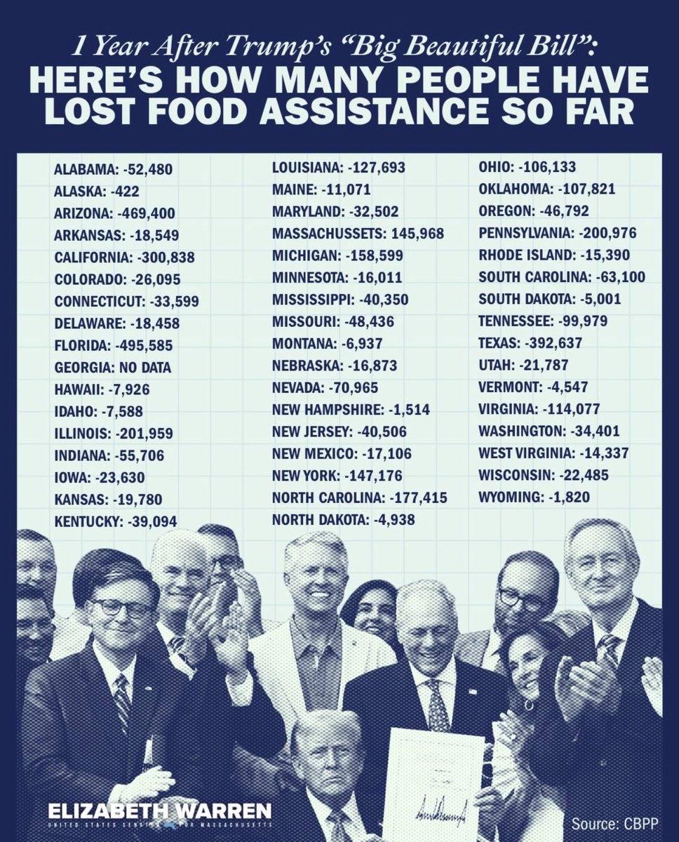 LoniLove's tweet photo. “They got money for war but can’t feed the poor” -TuPac https://t.co/t2PnCOOGnL