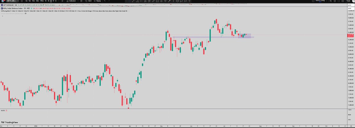 pawan_joc's tweet photo. @VCPSwing Apollo is looking good if it gives a shakeout here. It would be nice. The Defence index is also around the support and contracting. https://t.co/Amr4deCYuY