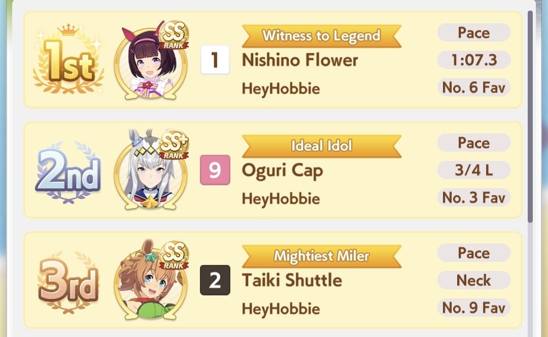 heyhobbie's tweet photo. Managed to pull off a 1-2-3 on the A Graded Finals, despite 4/6 of the other runners being well-built UGs

Sadly the winning concert was bugged - 1st place nameplate showed up only for a split second, and the song didn't unlock in the Concert Theater (@umamusume_eng plz fix) https://t.co/pjSSM4xbgc