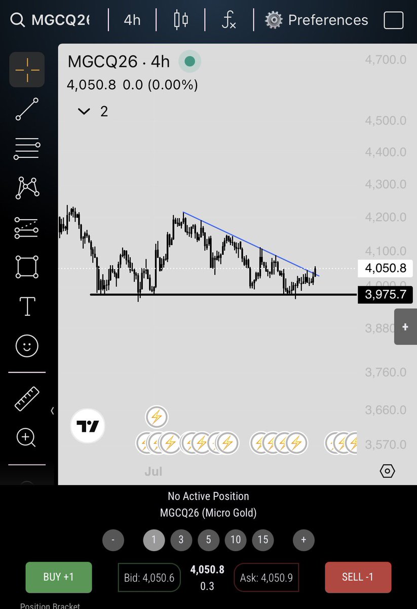 rahul_j2's tweet photo. $XAUt 

Oh shit

Gold. https://t.co/w5fXhgHHCo