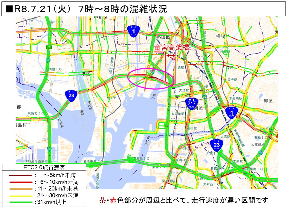 mlit_meikoku's tweet photo. 国道23号竜宮高架橋の通行規制に伴う7月21日(火)朝方の交通状況です。下り線については今朝ほど通行止め解除しており、上り線では約1.5km区間で混雑し通過に時間を要しています。 最新の交通情報をご確認の上、通行ルートをご検討ください。https://t.co/f9q3ehJH3d #渋滞 #混雑 #23号 #竜宮 https://t.co/AgvGNYkbKd