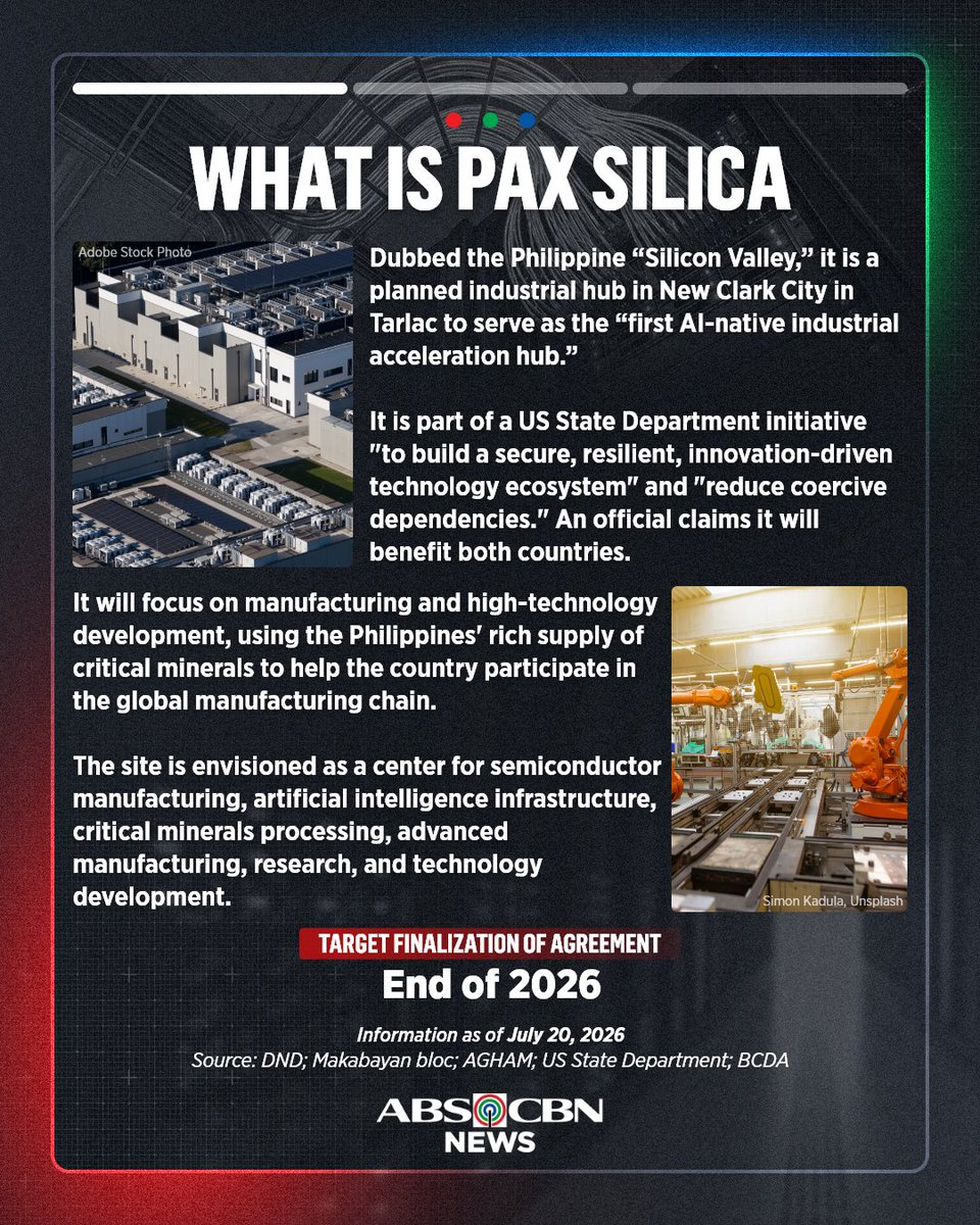ABSCBNNews's tweet photo. FAST FACTS ON PAX SILICA

Pax Silica is a proposed joint project between the Philippines and the United States, envisioned as the local version of Silicon Valley.

Despite promises of innovation and jobs, critics warn of the project’s possible effect on the environment, food, and water supply in host communities.

READ: https://t.co/eqquX0QHmm