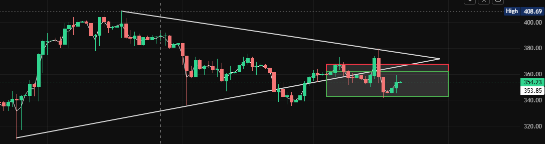 MrD3genX's tweet photo. @StockSavvyShay $GOOGL to retest the resistance zone around $364 driven by quarter earnings to come on 22 July after market close.
charts are charts with high probability confirming the move higher. 👇 https://t.co/60wL7wFqrA