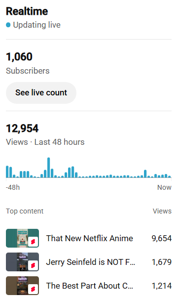 TH_Project's tweet photo. Keep hustling. Keep grinding. CLIP YOUR STREAMS. Take time to edit them and make them FUNNY!
It will be worth it with enough persistence and consistent uploads, we just might get where we want to be. Some day.
#smallstreamer #anituber #anime #smallchannel #streamer #twitch https://t.co/v9PUXTuOwq