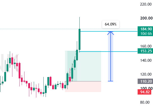thechartmindset's tweet photo. #J&amp;KBANK Both the targets hit. 🚀https://t.co/154E7SHqKD https://t.co/xbNEyRZZwk