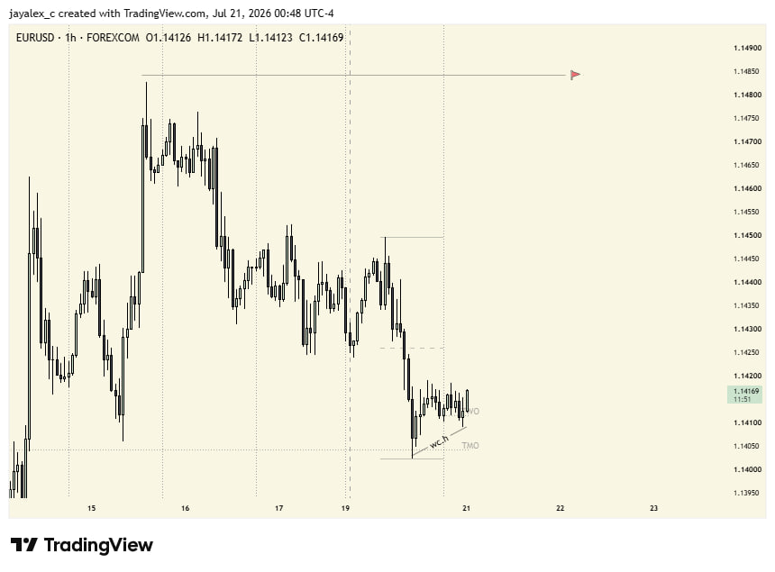 jayalex_ci's tweet photo. EURUSD

https://t.co/2PFmQeqqDo https://t.co/iWshkhgecV