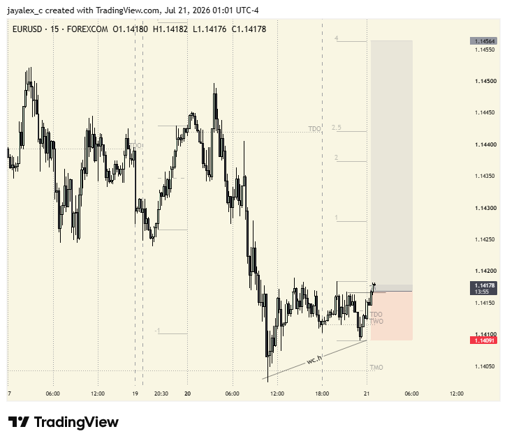 jayalex_ci's tweet photo. EURUSD

https://t.co/2PFmQeqqDo https://t.co/iWshkhgecV