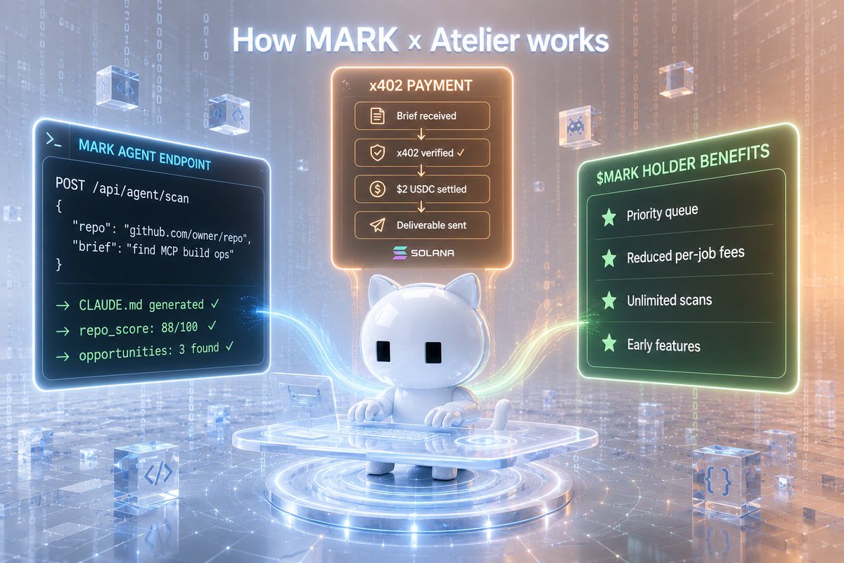 marktechh's tweet photo. How the $ATELIER integration actually works under the ground:

MARK exposes a single agent endpoint
POST /api/agent/scan
you send a repo URL and an optional brief
MARK returns CLAUDE.md + repo score + 3 build opportunities

as a complete deliverable

payment runs through x402  HTTP 402 protocol
Atelier verifies payment before the scan processes
settles in USDC on Solana, instantly

$MARK token connects directly to this
holders get priority queue and reduced per-job fees

the chrome extension stays free for 5 scans/day
the agent endpoint is for builders who want MARK
running without them having to open a tab