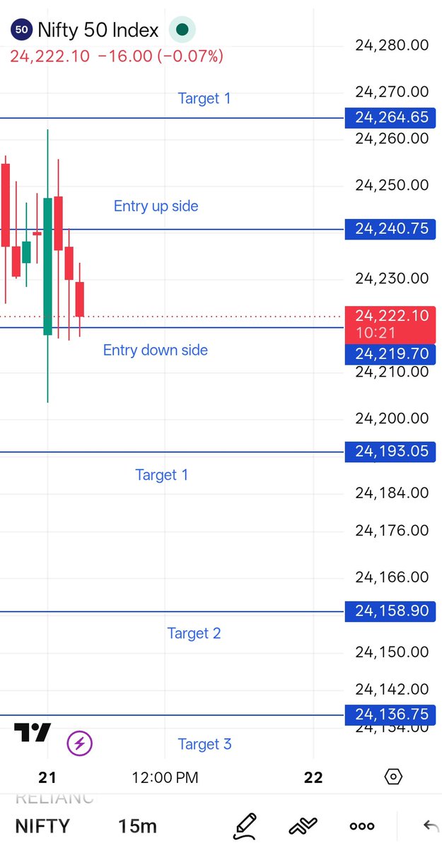bhartim92's tweet photo. Nifty50 Intraday Levels 
21-07-2026

#nifty #stockmarket #nifty50 #india #priceaction #niftylevels https://t.co/8Jbr3OtJIG