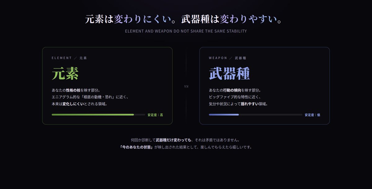 マンデーアクスト|元素診断 tweet media