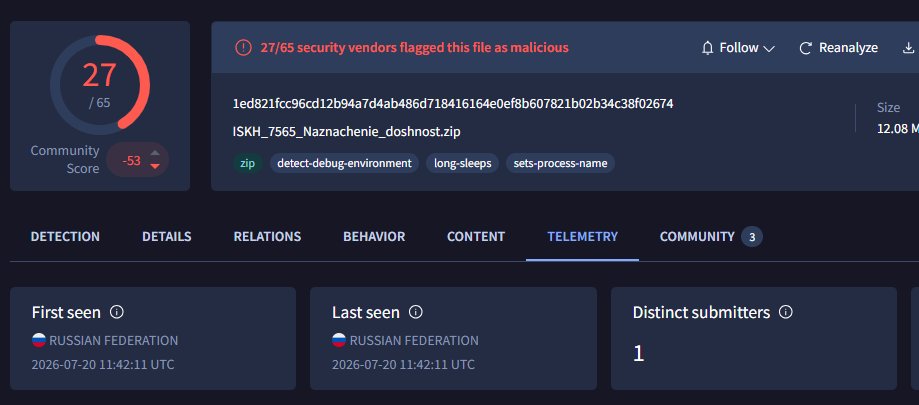 _Dixit_'s tweet photo. New #VortexWolf activity observed.

Target: Russian defense personnel &amp; military administration,

@smica83 @ElementalX2 @PrakkiSathwik @malwrhunterteam @500mk500 @skocherhan 

ISKH_7565_Naznachenie_doshnost.zip: 1ed821fcc96cd12b94a7d4ab486d718416164e0ef8b607821b02b34c38f02674 https://t.co/Wt0QLbmJ6U