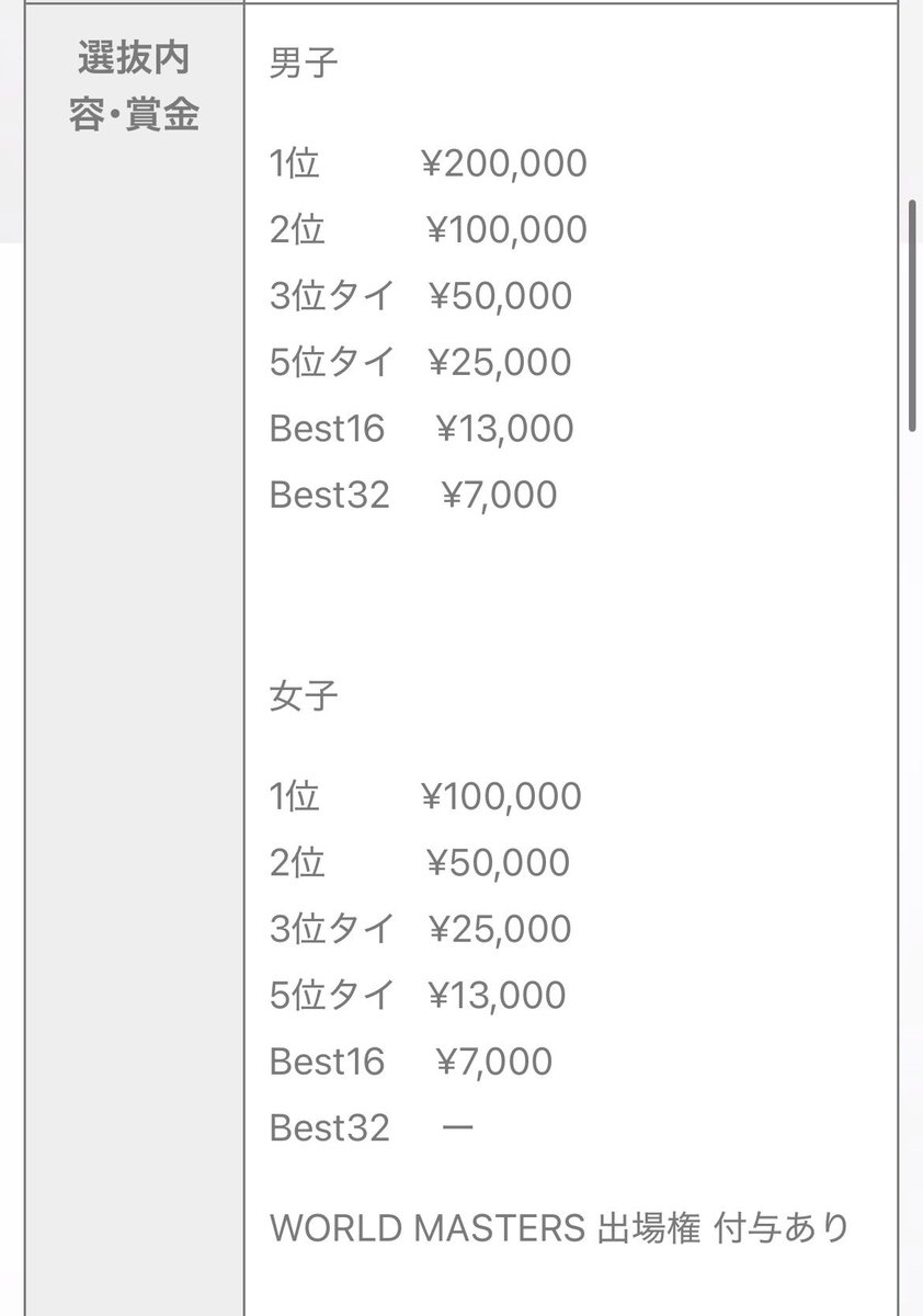 kenh180's tweet photo. JAPAN Open 
現時点でのエントリー
女子12名
男子67名

ほぼフリーエントリーじゃないですか

男子も一回勝てばほぼ

https://t.co/FBKwbTZimi

エントリーは今日まで
振り込みは明日22日15時まで

決勝進出でワールドマスターズ　
ラスベガスの権利付与あり
男子で2枠
女子で2枠 https://t.co/eFl4D7NaTi