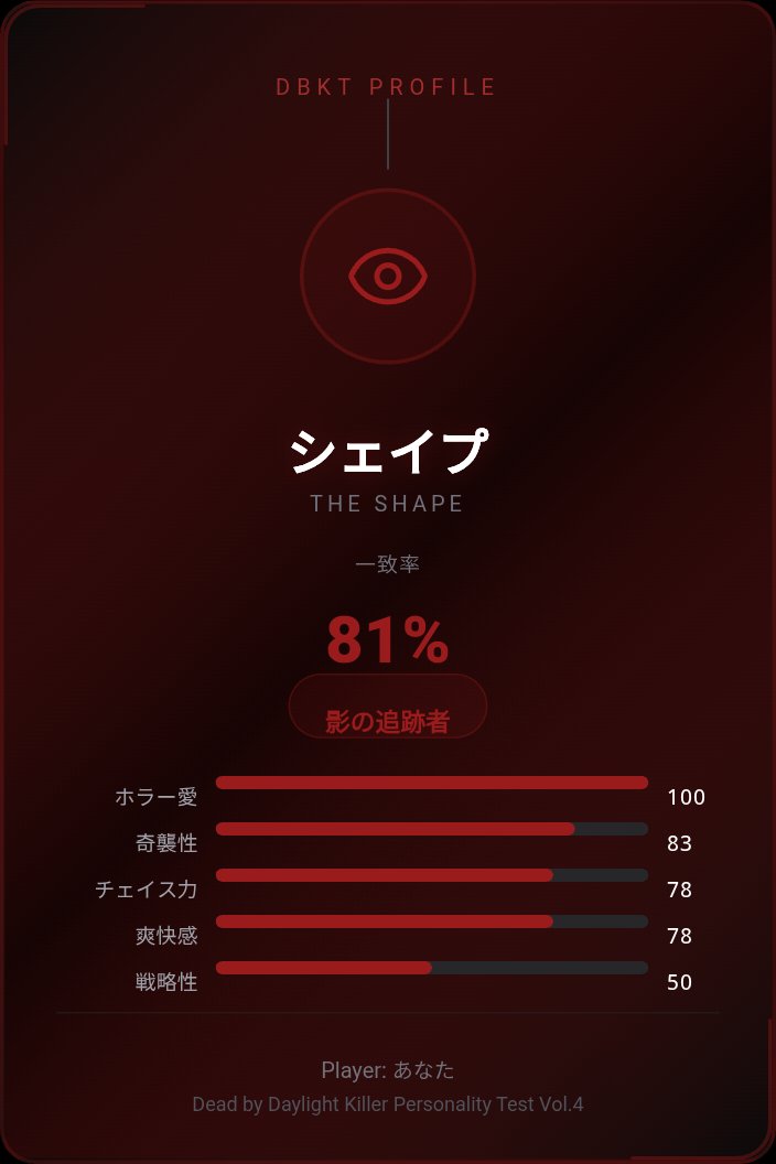 w337ctku's tweet photo. 私のキラータイプは「シェイプ」（影の追跡者）！一致率81%
Dead by Daylight キラー性格診断 第四弾（DBKT） https://t.co/VbnAzLYov3 https://t.co/X8msVrMa6A