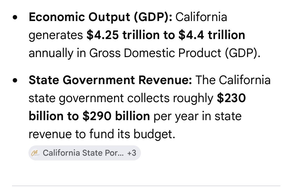DanielleMejiaCA's tweet photo. California generates $4.3 TRILLION in GDP every year and collects $230–290 BILLION in state revenue.

We have the money.

So why are our roads crumbling, housing unaffordable, and basic infrastructure lagging?

It’s not a lack of funds — it’s a failure of priorities and politics.

For too long, Sacramento has put special interests, bureaucracy, and endless spending ahead of results. Billions flow in, but families still struggle to buy a home or drive on safe roads.