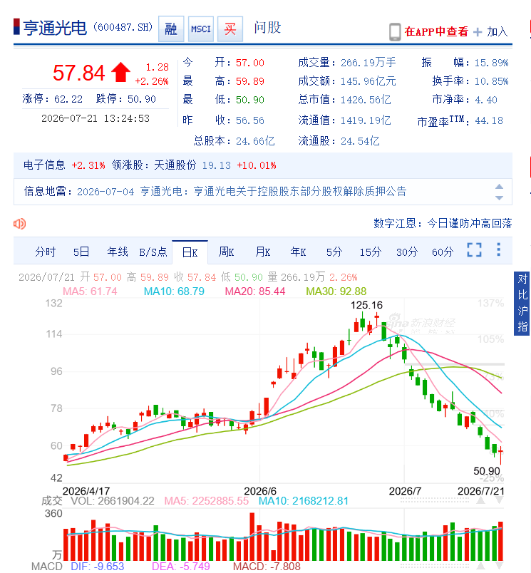 Daniel Fang tweet media
