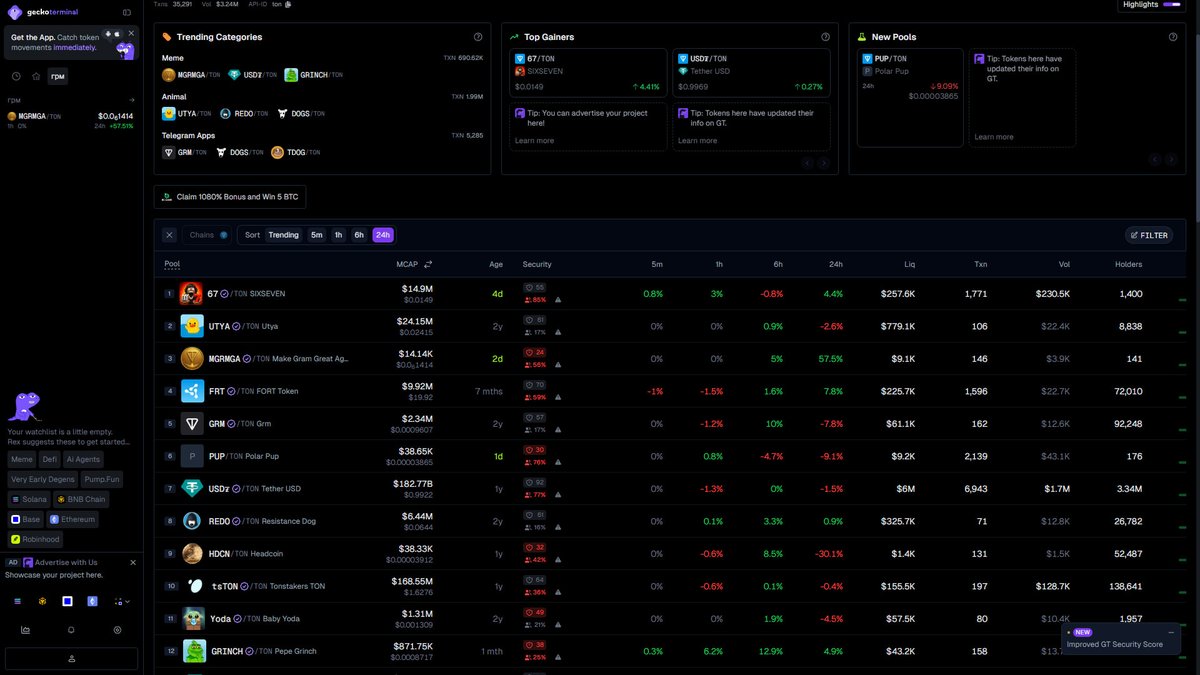 MGRMGA's tweet photo. Not just DYOR. GeckoTerminal too 🦎

🥇 #1 trending MEME on TON
🥉 #3 trending pool overall
+57.5% / 24h
Token is 2 days old.
Two rankings, one day, same story: $MGRMGA rising with $GRAM, not against it.

Make Gram Great Again 🚀

#MGRMGA #GRM #TON https://t.co/M0MaspdwTC