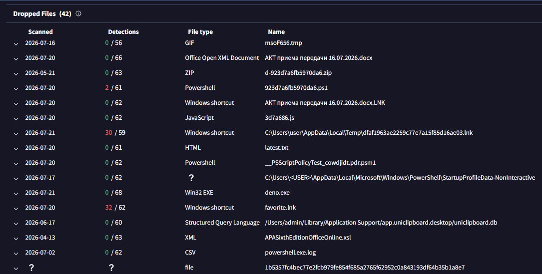 _Dixit_'s tweet photo. Interesting sample from Poland with Zero Detection,

Target: Russian Ministry of Defence (MoD) personnel (Military Unit No. 27359), Volunteer organizations supporting the Russian military

@smica83 @ElementalX2 @PrakkiSathwik @malwrhunterteam @skocherhan @500mk500 https://t.co/TNKGXJvmU5