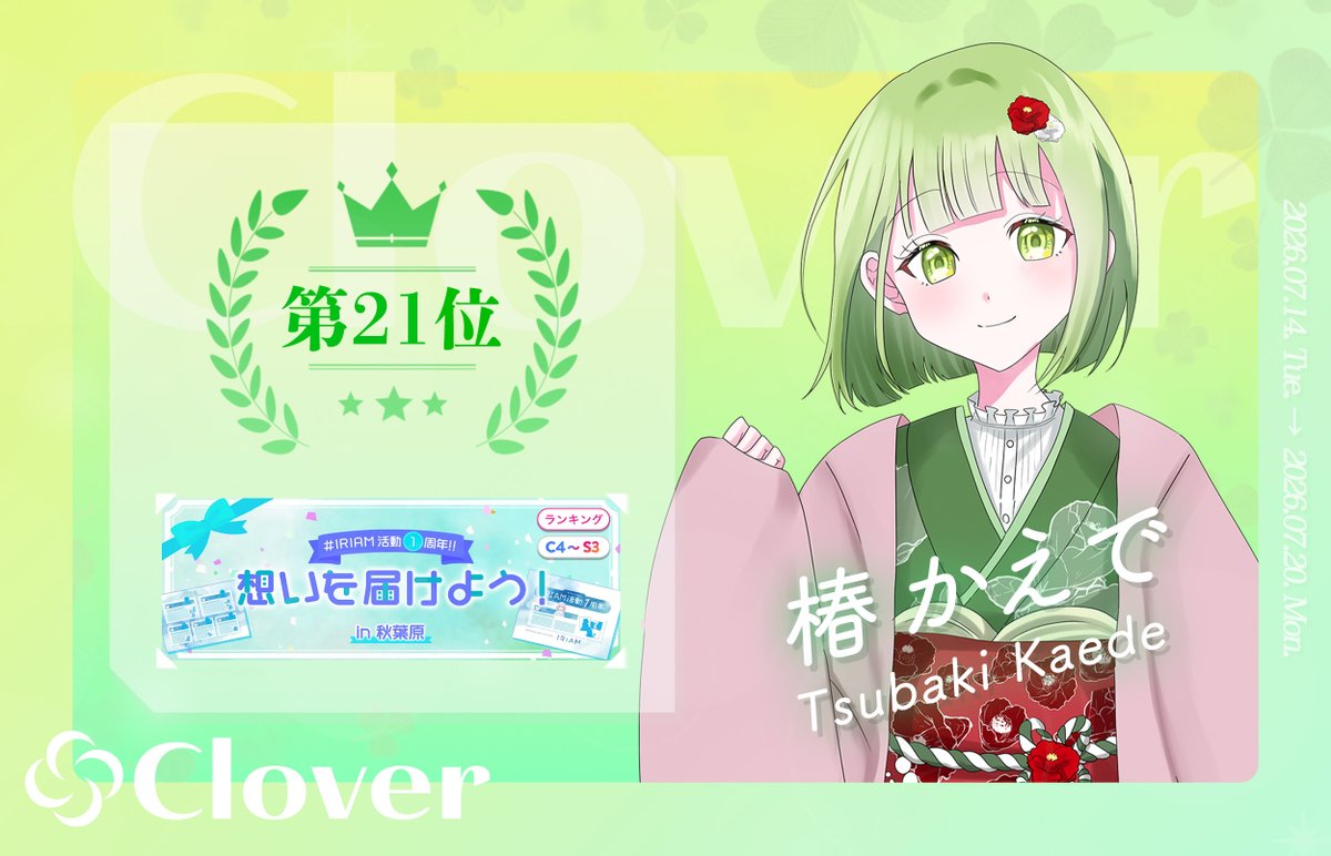 Clover_IRIAM_'s tweet photo. 【 入賞情報✨ 】 

7月14日〜7月20日に行われたイベント 
「【C4〜S3】#IRIAM活動1周年!!想いを届けよう！in 秋葉原」にて

椿かえで(@kaede77_IRIAM ) 
C4〜S3ランク、第21位に輝きました！

皆様、応援ありがとうございました✨

1周年おめでとうございます✨
日々忙しい中、いつも頑張っているかえでちゃんを尊敬しています！これからもCloverを引っ張っていただけると嬉しいです！共に頑張っていきましょう！
これからもよろしくです！
~らってぃ~