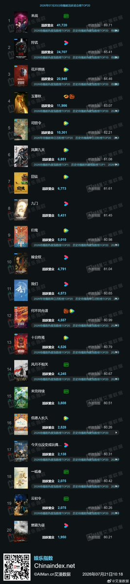 Natapori's tweet photo. #Aiman 260720
Now
1️⃣ #TheEternalFragrance
2️⃣ #RoadToSuccess
3️⃣ #Overdo
4️⃣ #TheFirstJasmine
5️⃣ #ArchivesTheNanyangMystery
To broadcast
1️⃣ #LetsFight
2️⃣ #HuntingLies
3️⃣ #TheRoadToSplendor
4️⃣ #TheLamentOfAutumn
5️⃣ #ThePalaceStewardess https://t.co/VwGB3KyZ3x