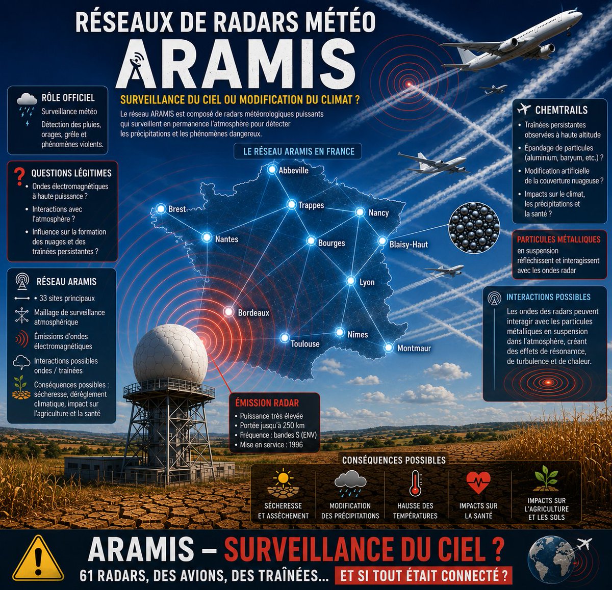 SoleilLibreFR's tweet photo. Radar #ARAMIS: 5,64 GHz, 750 kW. Un four micro-ondes pointé vers le ciel... souvenez-vous? Pas de métal dans le micro-ondes 🧏‍♂️

Seul, c'est un radar. 
Mais si les #chemtrails contiennent des métaux, ces ondes les font vibrer et chauffer l'air.

Assèchement, sécheresse, canicule? https://t.co/5oo5czqmKa