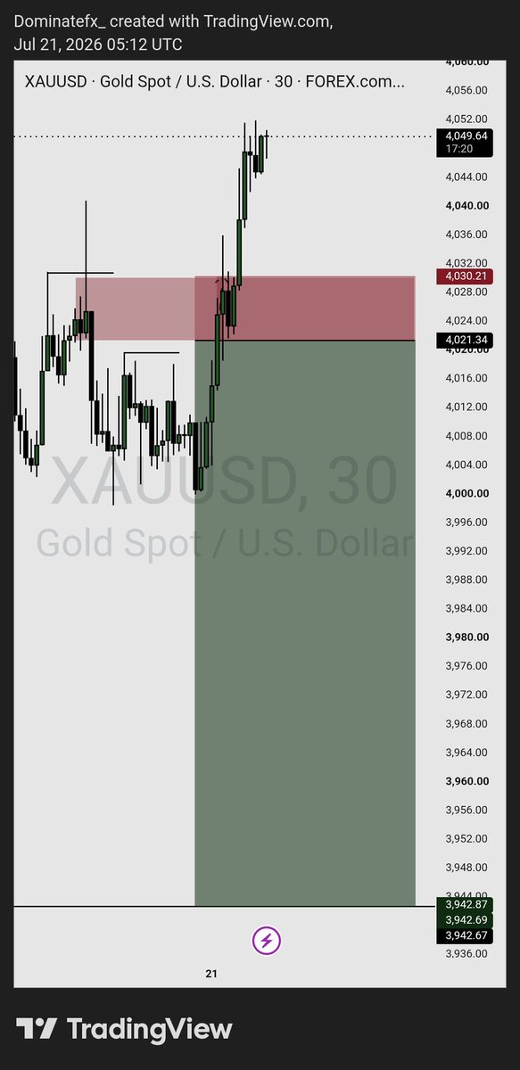 Dominatefx's tweet photo. NGL this loss on XAUUSD is just very unnecessary 🫩💔

Tf??
What's even wrong with this pair 😐 💔

-1rr https://t.co/PYT5crRb32