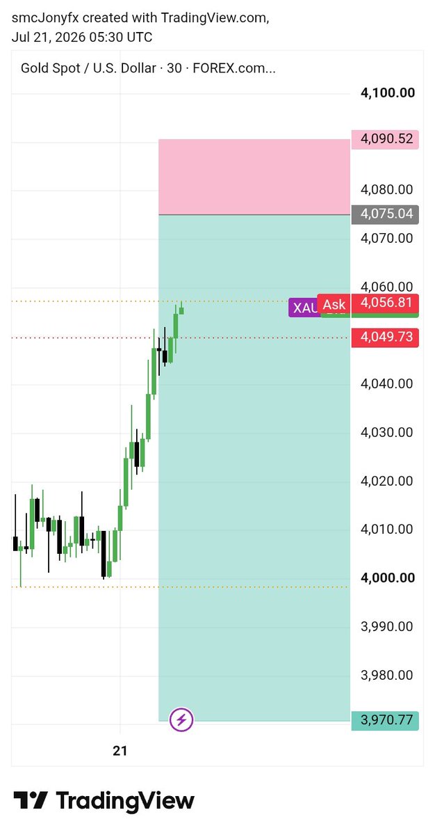 2_ali87930's tweet photo. Im going to sell now
#xauusd
Telegram link bio https://t.co/17Vf1s1FSU