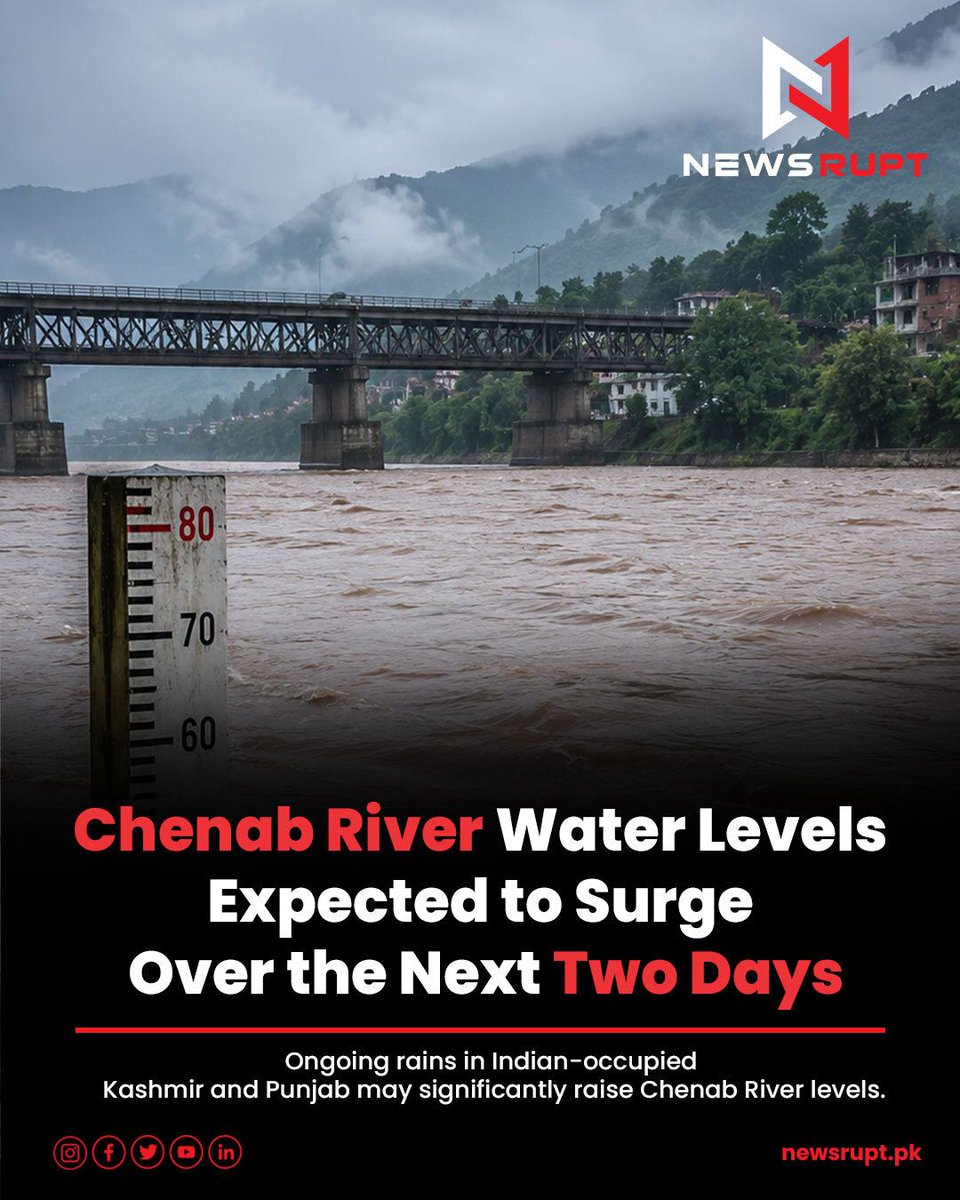 NewsruptPk's tweet photo. Water levels in the Chenab River are expected to rise over the next 48 hours as ongoing rainfall in Indian-occupied Kashmir and Punjab increases inflows. 

#ChenabRiver #FloodAlert #Pakistan #Weather #Newsrupt https://t.co/7xCLImgJb5