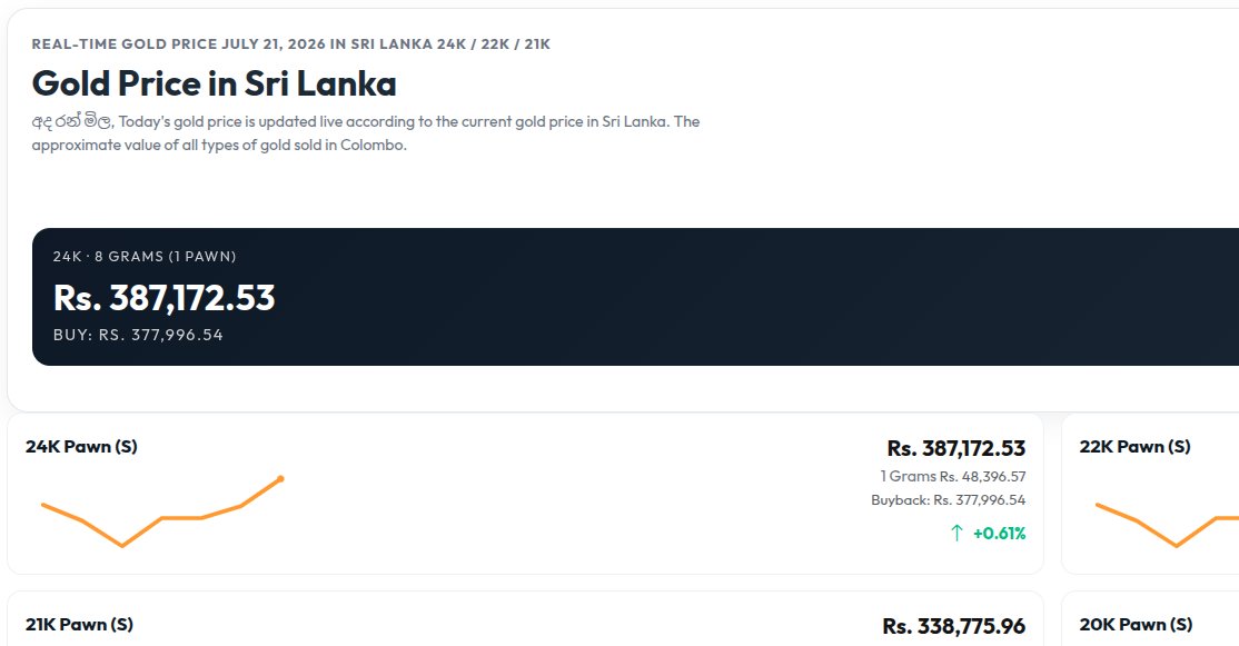 unicodesinhala's tweet photo. Today's gold price is updated live according to the current gold price in Sri Lanka. The approximate value of all types of gold sold in Colombo.

📲 https://t.co/rrGLsMQ8b3

#gold #goldprice https://t.co/kaMcVZjQpp