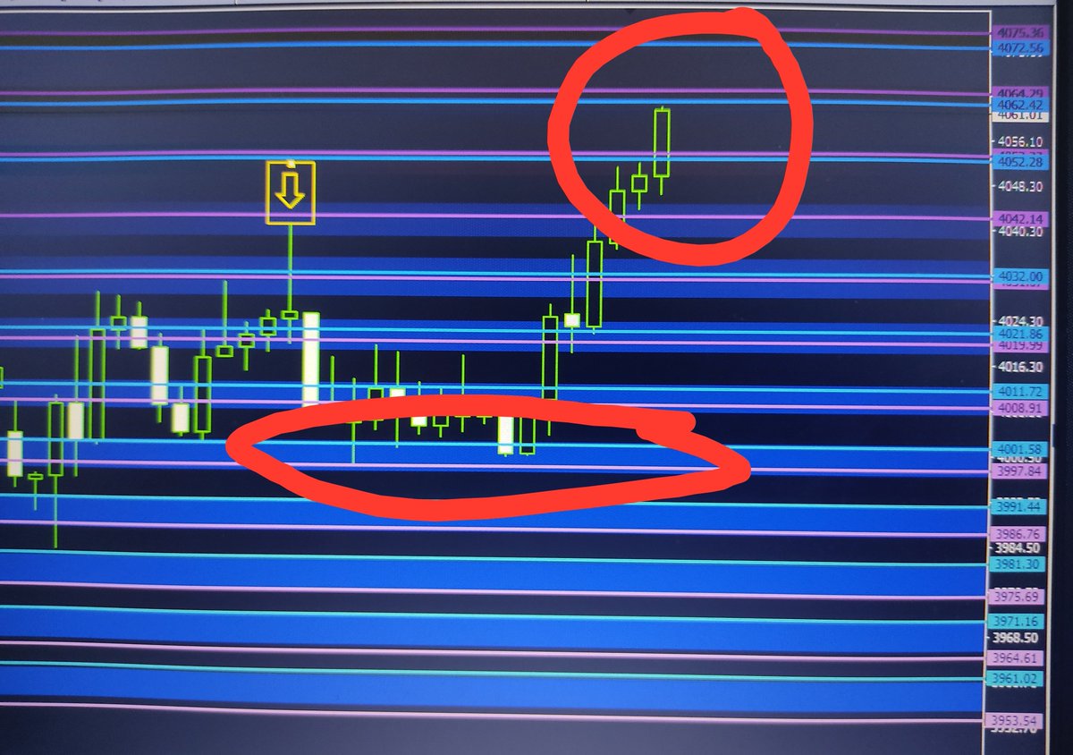 malak200a's tweet photo. #trading #stocks #cryptocurrencies
#indices #commodity #forextrading
#USFederalReserve #TradingEducationFromScratch
#TradingEducation #tradingstrategy
#saudiarabia #kuwait #UAE #Egypt #Oman #iraq
#الذهب
الحركه بعد 
https://t.co/bK5g76s0Ra https://t.co/yyfjZSpuvI