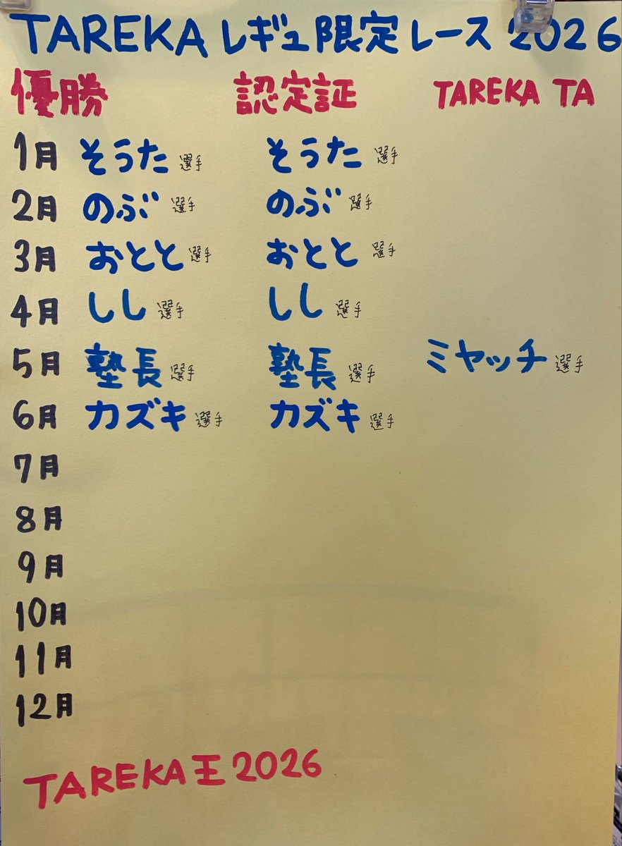 kidswalkerS's tweet photo. ＼イベント情報／

7月26日(日)18時ころ〜のミニレースは『TAREKAレギュ限定レース』を開催します！

前後固定のプラボディ＆無加工タイヤ限定レース！今回の優勝レーサー様には「TARKA認定証」の他に「手書き賞状」も進呈します！7月優勝は誰かな！

#TAREKAレースやるよ https://t.co/eAfik9DUgB