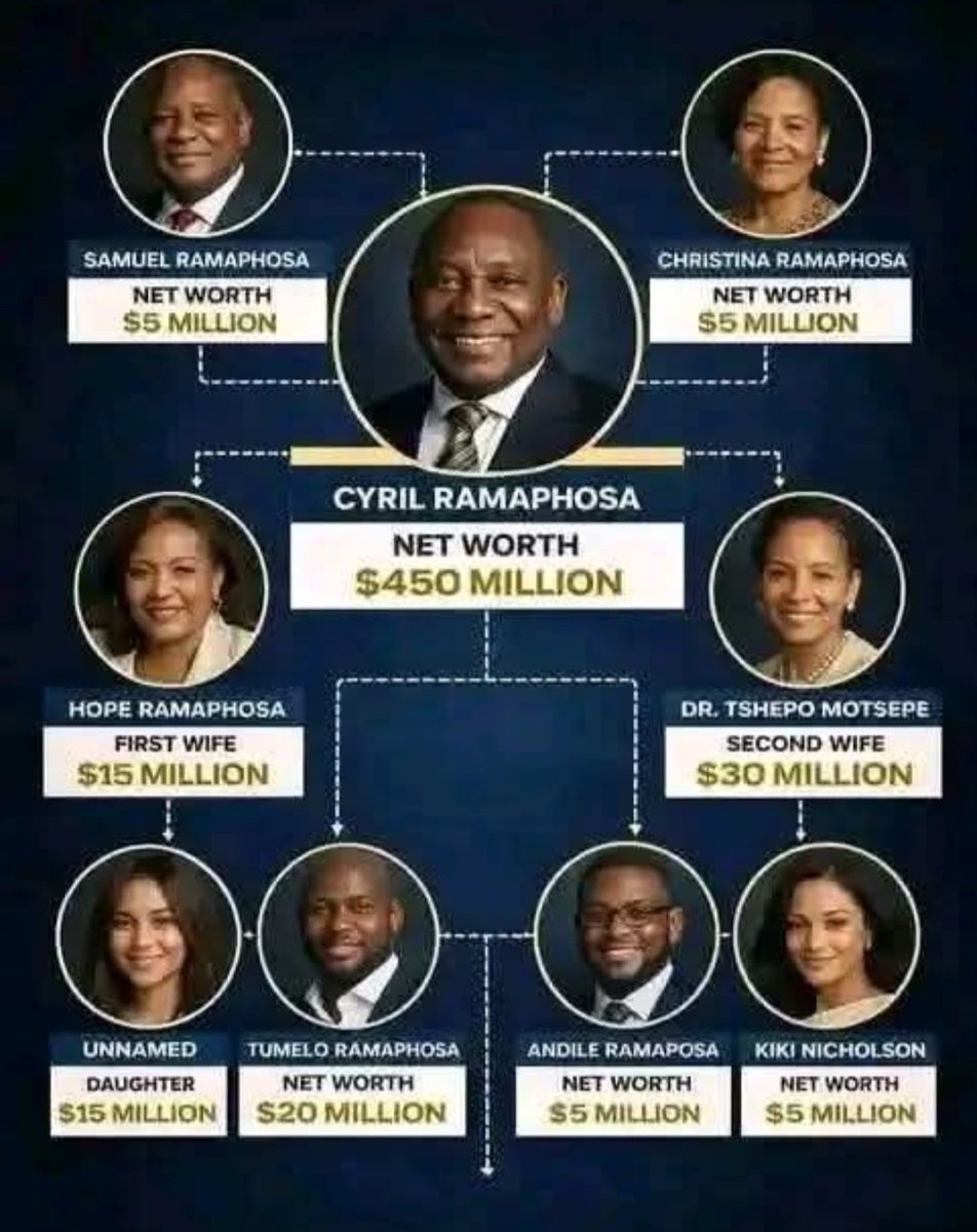 PeterNicho74515's tweet photo. Please explain how a  middle income group of people got so rich if it was not through corrupt BEE laws that benifitted corrupt conected leaders. https://t.co/n2egMNzcJz
