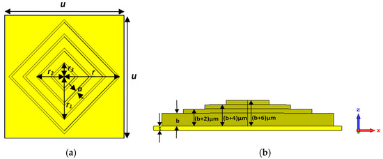 Sensors_MDPI's tweet photo. All-Metal Metamaterial-Based Sensor with Novel Geometry and Enhanced Sensing Capability at Terahertz Frequency
https://t.co/BfnaDRxCab
#all_metal #metamaterial #absorber #refractive_index https://t.co/kK55pMgq2q