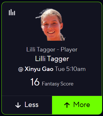 TheWinningEdgeX's tweet photo. Tennis POTD🎾💫

Lilli Tagger "O" 16 FS

(27-2) Record📊

#PrizePicks | #GamblingTwitter https://t.co/r9ofkoXgWY