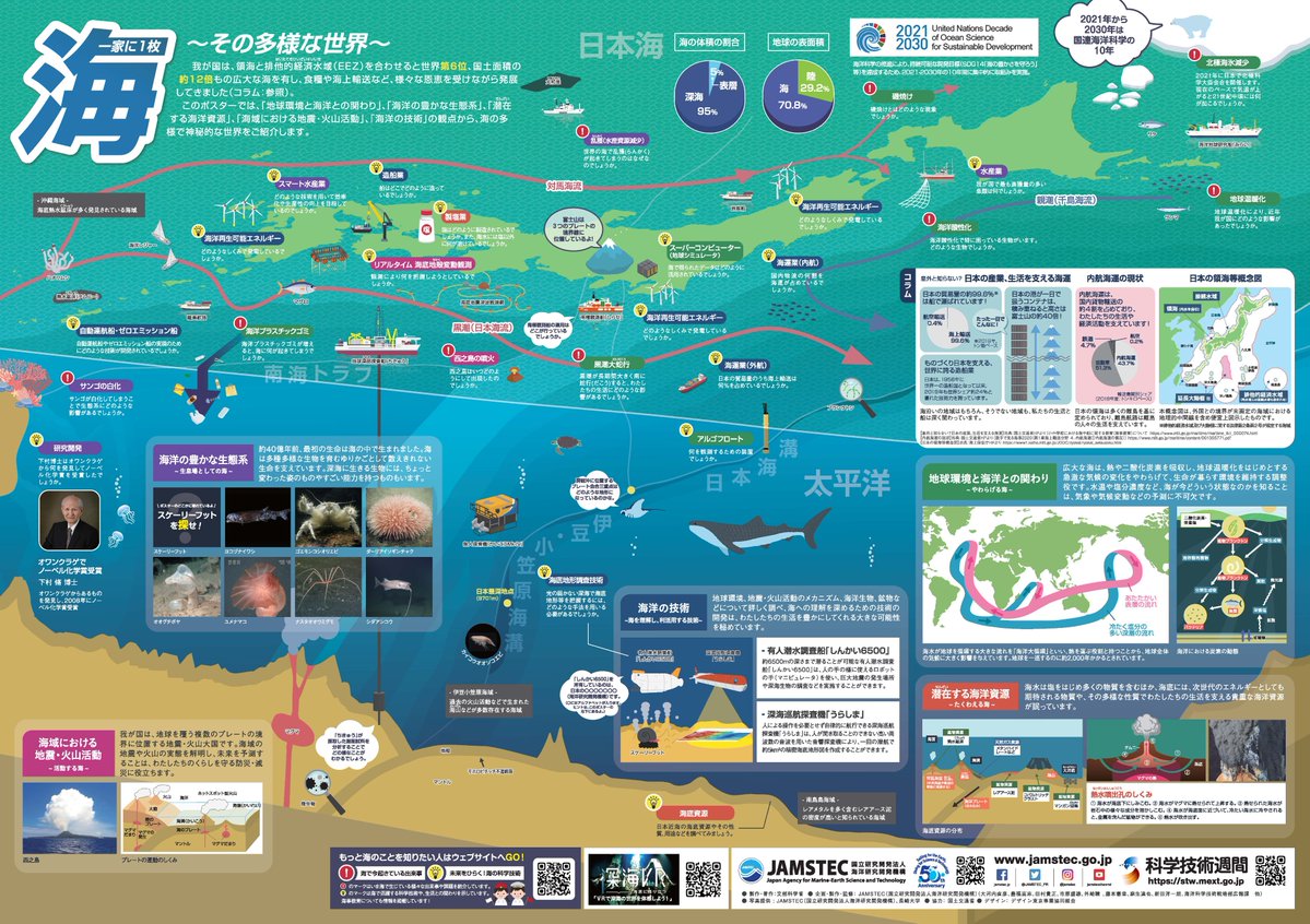 mextjapan's tweet photo. ＼昨日7月20日は海の日🌊／

明治天皇が無事に⚓航海🚢を終えた日にちなんでいます。
令和8年は海の日30周年です。これを機会に「＃一家に1枚 海」で海の多様で神秘的な世界を見てみましょう。ダウンロードはツリーから👇 https://t.co/juPofkGwqs