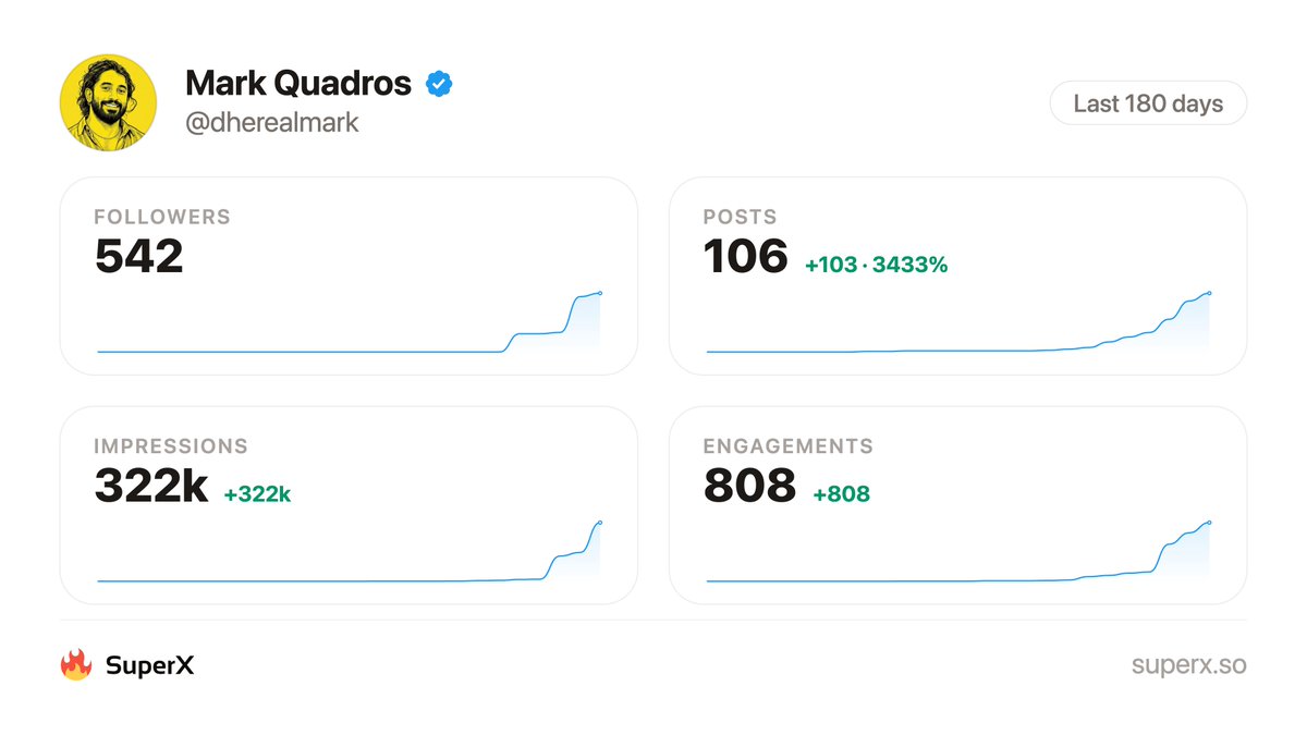 Mark Quadros tweet media