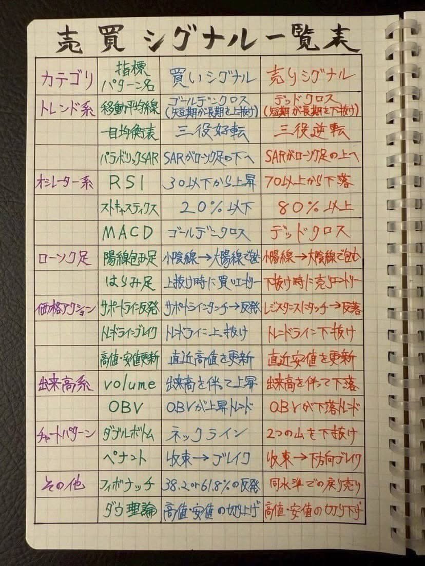日本株観察 tweet media