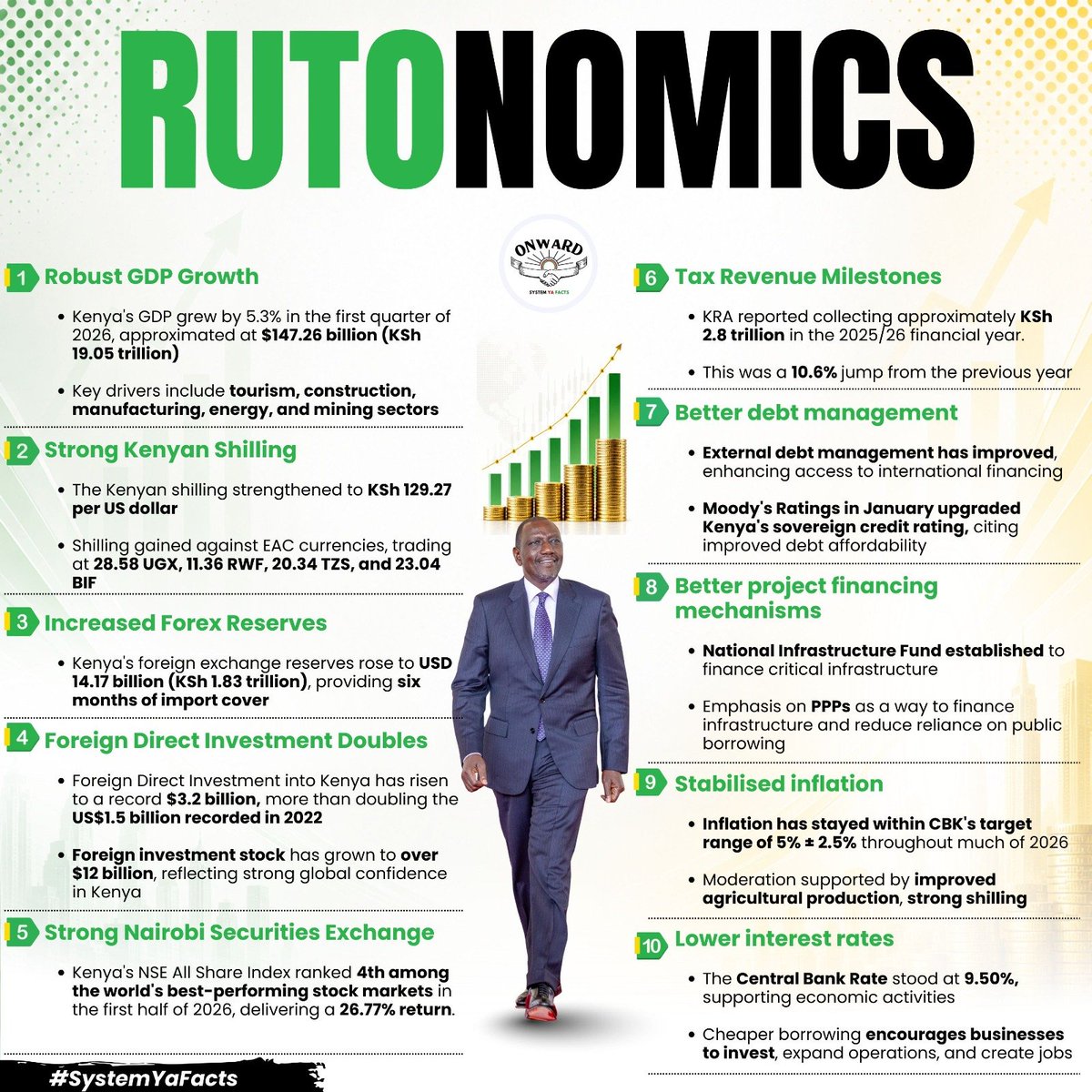ThePlan_Ke's tweet photo. #RutoNomics #DeliveringThePlan https://t.co/a6QIrnXEuC