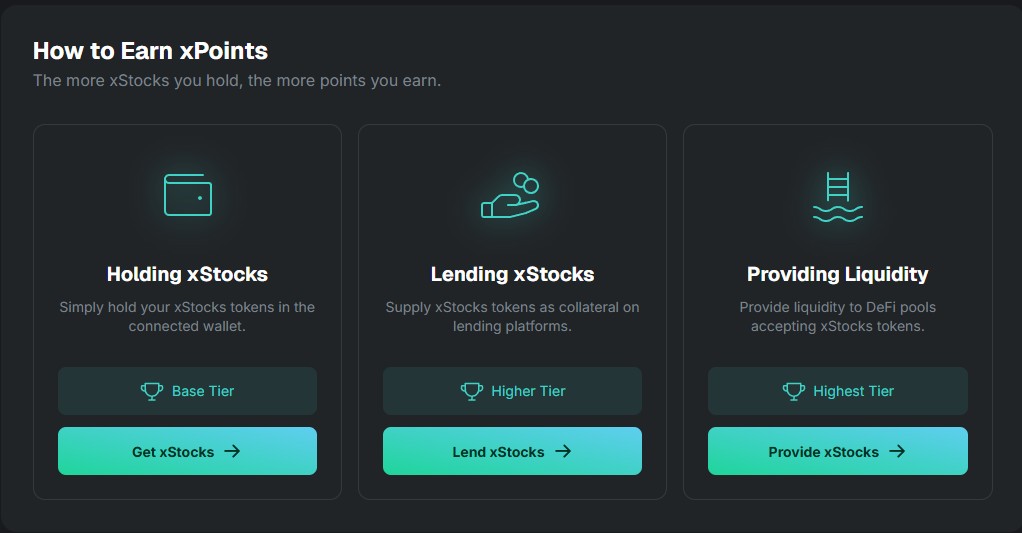 cryptopunk29's tweet photo. Airdrop opportunity - Requires Capital

xStocks (@xStocksFi ) is pioneering tokenized equities. 

Over 100 tokenized stocks and ETFs available onchain and on centralized exchanges and by holding or lending xStocks points you can earn xStocks points which can count towards future xStocks #airdrop

Season 1 is still ongoing and will conclude in few months and you can still be early

To join xstocks with permanent 20% xPoint boost use this link:

https://t.co/xHf461Nq8f

You can also earn additional xPoints by actively trading xStocks on Nado (Possibly qualifying you for @nadoHQ  and @inkonchain  airdrop)

If you have already joined how many points you have accumulated so far

Not a paid post - NFA