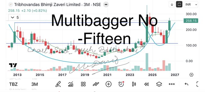 SheaButterChi's tweet photo. Multibagger NO - Fifteen
Big cup and HANDLE 
TBZ 
#chart_sab_kuch_bolta_hai™️
Detailed video analysis on YouTube https://t.co/ainFKLPBe9