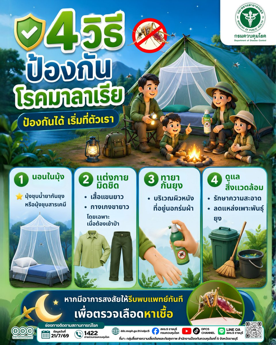 ddc_riskcom's tweet photo. 🛡️ ป้องกัน "โรคมาลาเรีย" เริ่มได้ที่ตัวเรา! กับ 4 วิธีปฏิบัติง่ายๆ https://t.co/Ur5YVSw0fM