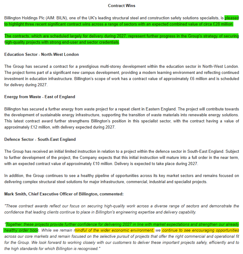1James1n1's tweet photo. #BILN - Contract wins

✅Wins a trio of new contracts worth c£28m for delivery during 2027.
➡️Contract wins "provide further confidence for delivering 2027 in line with market expectations &amp; strengthen our already healthy order book"
➡️"continue to see encouraging opportunities" https://t.co/qCimPFa8DV