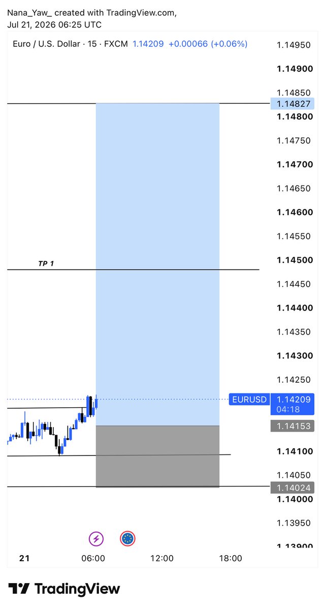 Redhood_fx's tweet photo. EURUSD BUY SETUP 

#EURUSD https://t.co/Uokh8bJxy3