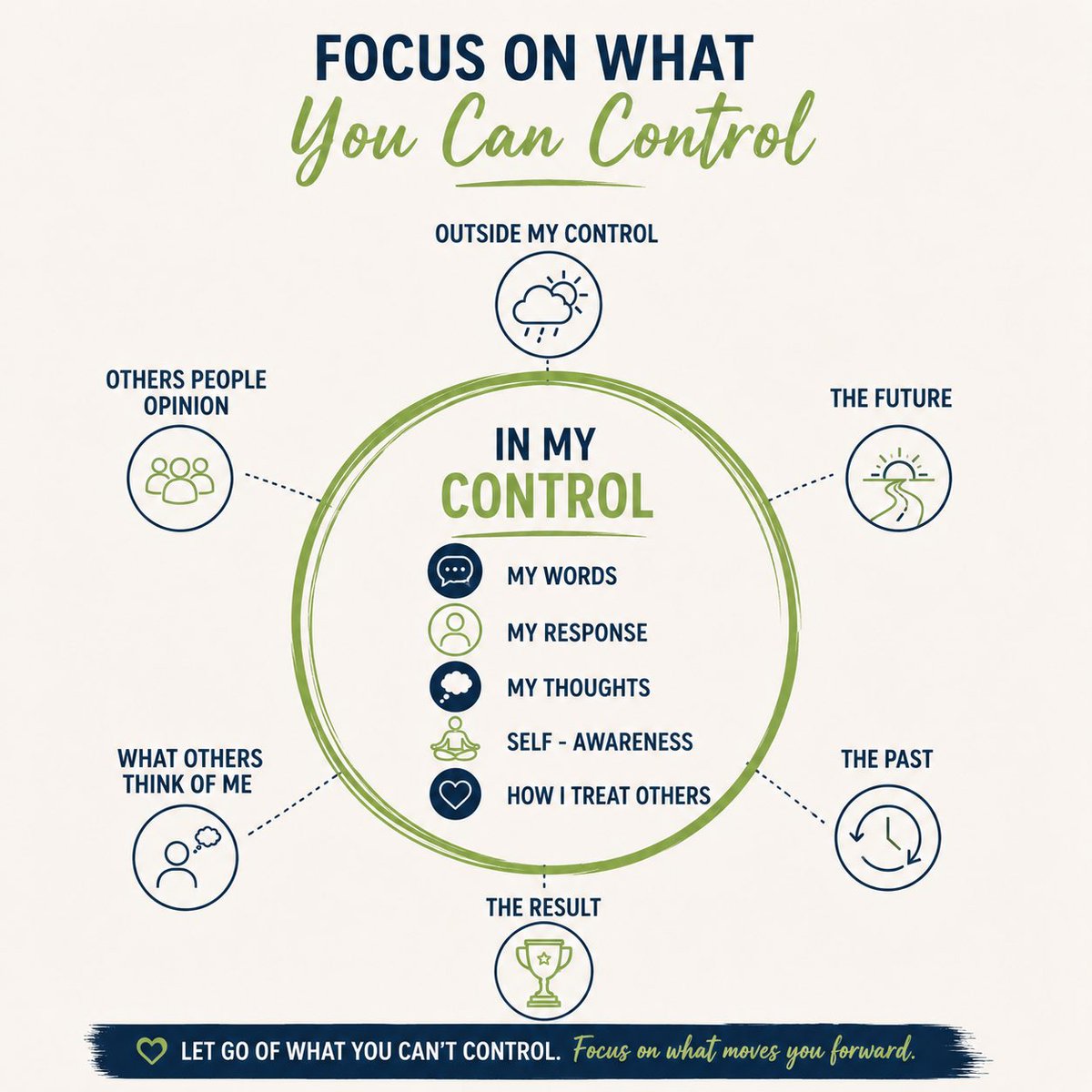 LLefty18_'s tweet photo. So much of our stress comes from fighting battles we were never meant to control. We can’t control what people think about us. We can’t change yesterday. We can’t control every circumstance that comes our way. But we can control how we respond.
Every day we get to choose! https://t.co/ZjRDKpnzrU