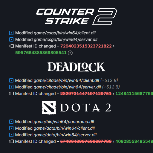 cs2bulletin's tweet photo. 💥BREAKING:

Simultaneous app changes to Counter-Strike 2, Dota 2, and Deadlock show possible updates to VACNET (Valve Anti-Cheat). https://t.co/vsyWt7L16y